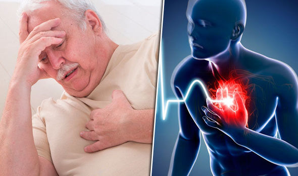 Sudden Cardiac Arrest Symptoms
